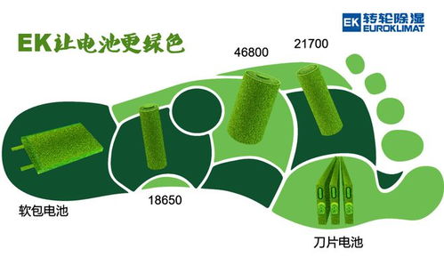 EK濕度環境控制技術 驅動鋰電池制造邁向更綠色、更環保、更節能的未來
