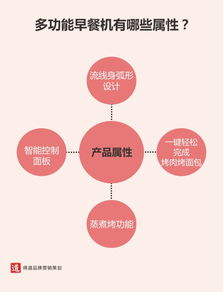提升產品銷量的系統性營銷策劃指南